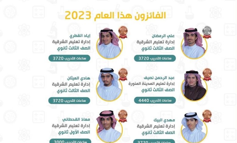 المملكة تحصد 6 جوائز عالمية في أولمبياد البلقان للرياضيات 2023
