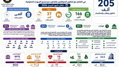 رئيس الوزراء  ،  منظومة الشكاوى الحكومية ، الشكاوى الحكومية